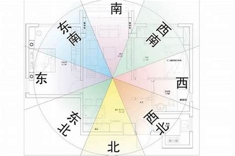 房屋 座向|房子座向方位怎麼看？江柏樂老師來解迷